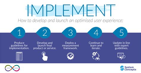 How to Implement 20.